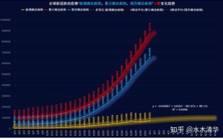 1.确诊病例