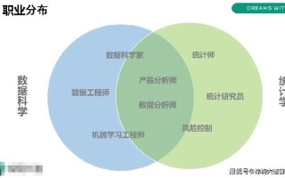 大数据就业意向