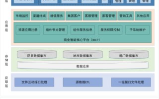 揭阳电信