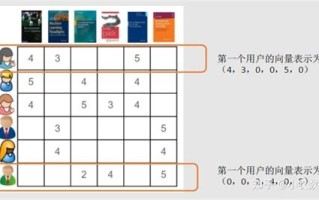 什么是行程码？