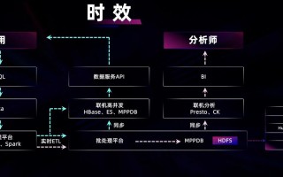 银行大数据分析开发岗是干嘛的