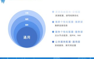 大数据运维内容有哪些