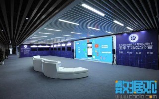 科技基金大数据中心