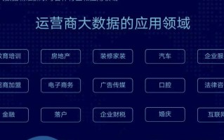 大数据营销分析案例