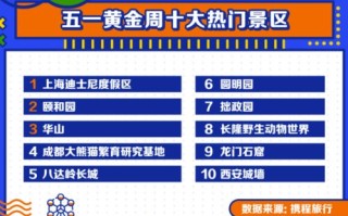成都携程大数据中心电话