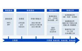 大数据平台性能优化指南