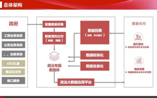 政务大数据调研方案设计模板