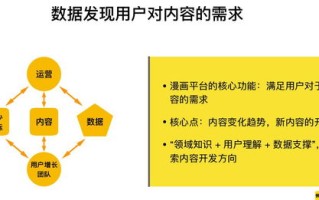 大数据思维的典型应用有哪些方面