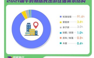 回头率百分之百的防晒衣穿搭，五一出行一定要穿上们！