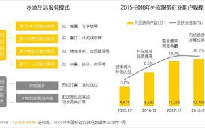 大数据对生活的改变总结