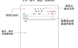 材料：