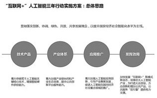 构建未来中央网信办携手三部门推进生成式人工智能标准研制
