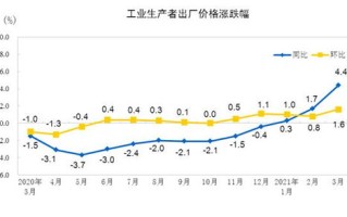 受股市和房价稳步上涨推动美国家庭净资产第二季度升至纪录高位