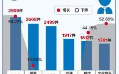 厦门大数据公司招聘