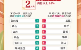 健康通行码与大数据：如何结合实现智能健康管理