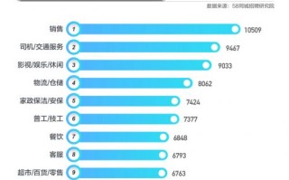 大数据应用行业岗位需求分析