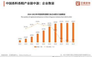 达州大数据公司
