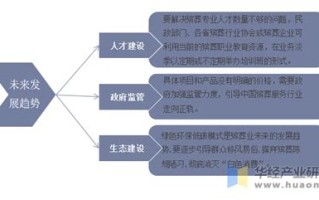 大数据推动殡葬行业发展