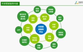 环保大数据：从数据到清悦未来