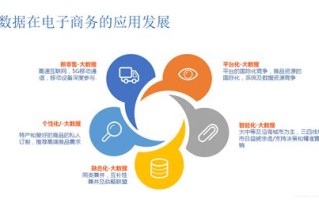 大数据帮助管理会计工作