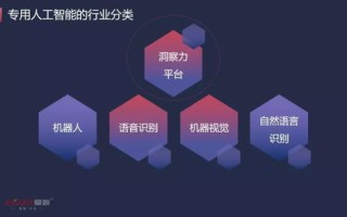 大数据应用名字大全