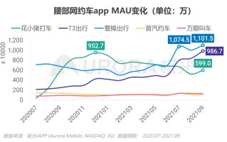 滴滴平台大数据有多厉害