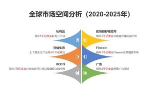 大数据时代内容梳理
