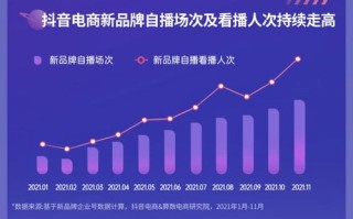 众拳大数据营销