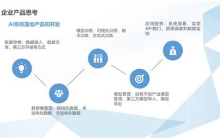 大数据软件开发是什么