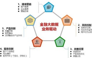 大数据挖掘面临的挑战