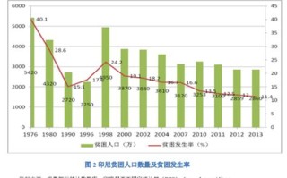 什么是福建扶贫大数据？