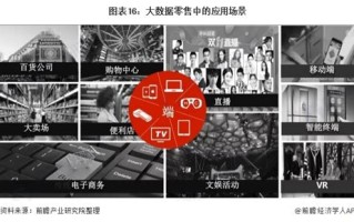1.文化产业大数据的趋势