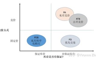大数据平台营销分析论文范文