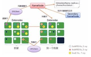 大数据爬虫能爬到用户数据吗