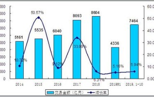 当今大数据的必要性有哪些