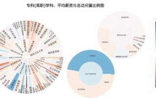 大数据专业学什么科目