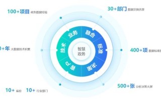 政务大数据的特点