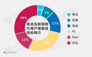 浅谈大数据对人类生活的影响
