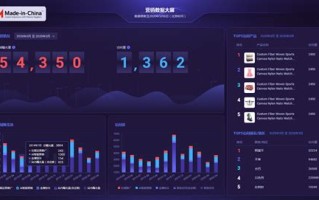 襄阳大数据局电话