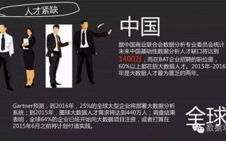 对大数据时代的认识和理解