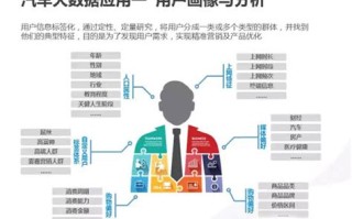 网店产品14销售数据情况