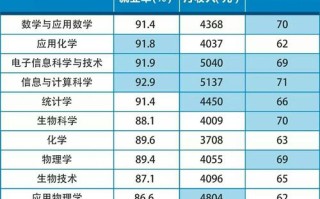 生物大数据专业导论