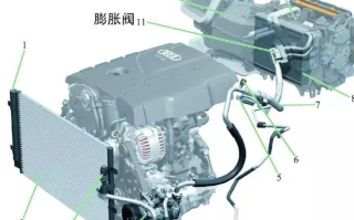 汽车空调四大部件都是什么（他们出问题时会有什么现象，一看就懂）