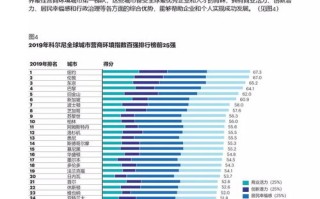 大数据领域top50企业