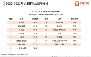 成都火锅大数据分析