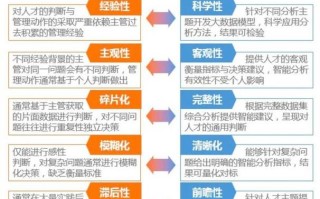 优化人才服务大数据分析