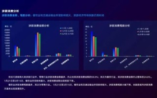 大数据市场流通