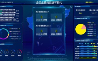 医疗大数据