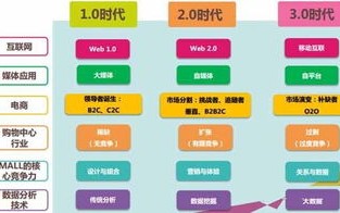 大数据在购物中的应用案例