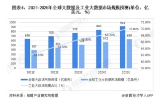 大数据市场容量包括